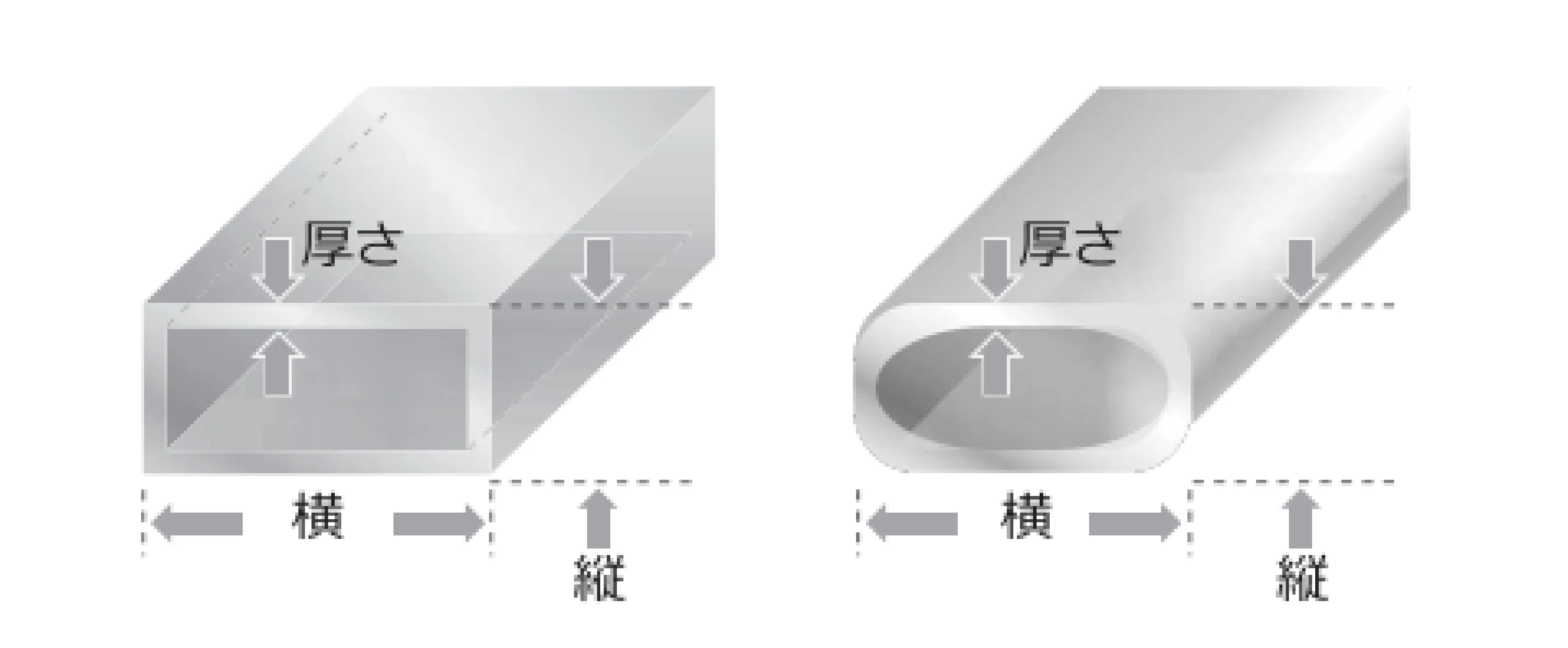 角型寸法